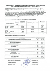 Информация ТОО Жылыойгаз о резерве, наличии свободных мощностей, емкостей, мест, пропускных способностей сетей за 3 квартал 2021 года