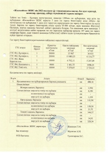 Информация о свободн.мощности за 2-кв 2022 г.