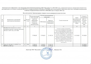 Исполнение инвестиционной программы 3 квартал 2022