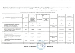 Информация ТОО Жылыойгаз о ходе исполнения инвестиционной программы за 4 квартал 2020 года