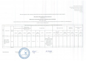 2016 жылга арналган инвестициялык багдарламанын орындалу барысы туралы акпарат (2 жарты жылдык бойынша)