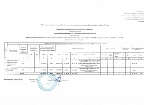 Информация ТОО Жылыойгаз о ходе исполнения инвестиционной программы за 1 квартал 2019 года