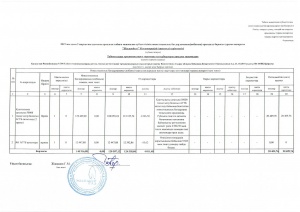 2019 жылдың 2 жарты жылдығы бойынша ИБ-ның орындалу барысы жөніндегі ақпарат