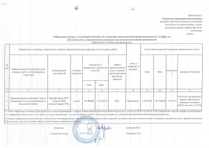 ТОО Жылыойгаз-исполнение ИП - 2016 год