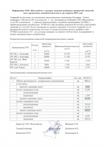 Информация ТОО Жылыойгаз о резерве, наличии свободных мощностей, емкостей, мест, пропускных способностей сетей за 4 квартал 2021 года