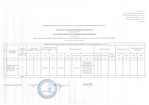 Информация о ходе исполнения инвестиционной программы на 2016 год за 2 полугодие 