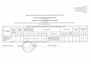 Информация о ходе исполнения Инвестиционной программы ТОО Жылыойгаз - 2 полугодие 2018 года