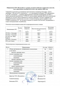 Информация ТОО "Жылыойгаз" о резерве, наличии свободных мощностей, емкостей, мест, пропускных способностей сетей за 4 квартал 2020 года