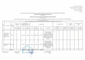 2017ж.арналған табиғи монополия субъектісінің инвестициялық бағдарламаның орындалу туралы ақпарат 2 жарты жылдық