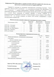 Информация ТОО Жылыойгаз о резерве, наличии свободных мощностей, емкостей, мест, пропускных способностей сетей за 2 кв. 2019г.