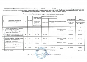 Информация ТОО Жылыойгаз о ходе исполнения инвестиционной программы за 3 квартал 2020 года