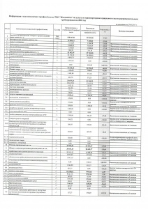 Информация о ходе исполнения тарифной сметы-1 п-г 2018 г.