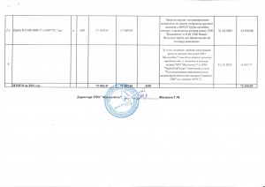 Информация ТОО Жылыойгаз о ходе исполнения Инвестиционной программы  4 квартал 2021 г.