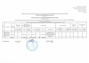 2018 жылға арналған табиғи монополия субъектісінің инвестициялық бағдарламаның орындалу туралы ақпарат 1 жарты жыл