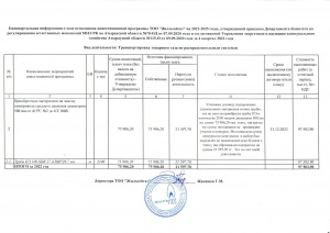 Исполнение инвестиционной программы 4 квартал 2022