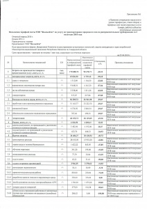 Информация о ходе исполнения тарифной сметы за 2 полугодие 2018 года