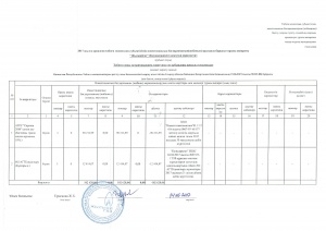 2017 жылга арналган инвестициялык багдарламанын орындалу барысы туралы акпарат (1 жарты жылдык бойынша)