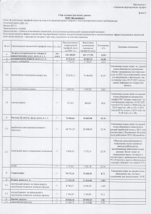 Исполнение ТС за 2021 год - форма 5