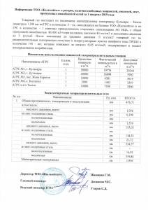 Информация ТОО Жылыойгаз о резерве, наличии свободных мощностей, емкостей, мест, пропускных способностей сетей за 1 квартал 2019 года