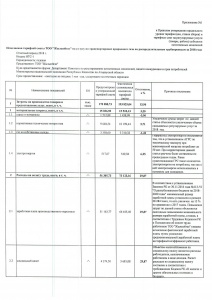 Исполнение тарифной сметы ТОО Жылыойгаз за 2018 год