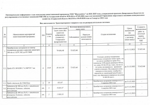 Исполнение инвестиционной программы за 2 квартал 2023 года