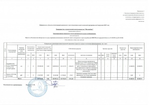 Информация о ходе исполнения ИП за 2 полугодие 2019 года