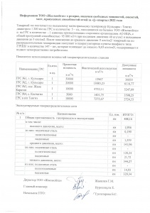 Информация о свободн.мощности 1-кв 2022г