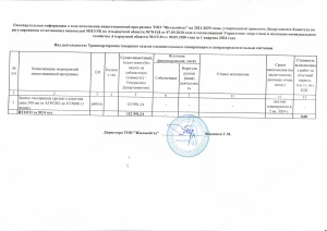 Информация об исполнении ИП за 1 кв. 2024 г.