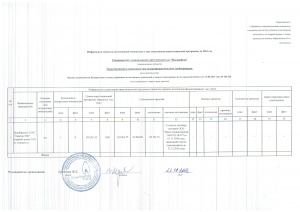 Информация о ходе испол. инвест. программы на 2016 год (за 2 полугодие 28.12.2016)