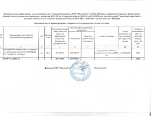 отчет за 1 полугодие 2026г, инвестиционной программы