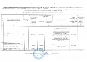 Ежеквартальная информация о ходе исполнения инвестиционной программы ТОО Жылыойгаз за 2 квартал 2021 года