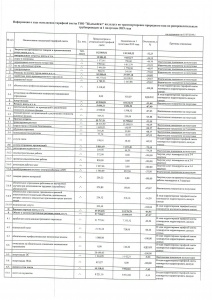 Информация о ходе исполнение тарифной сметы за 1 полугодие 2019 года