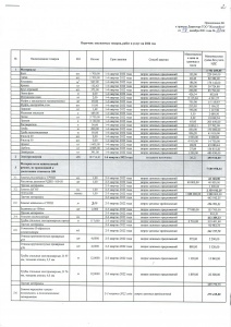 Перечень закупаемых товаров, работ и услуг на 2022год.