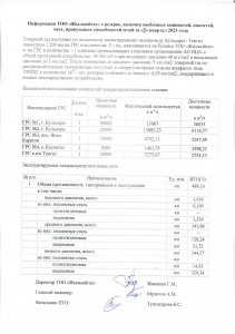 Информация о свободн.мощности за 3-кв 2023 г.