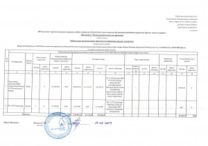 2019 жылдың 1 жарты жылдығы бойынша инвестициялық бағдарламаның орындалуы