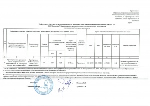 Информация об исполнении инвестиционной программы за 2018 год, согласно приложению №3