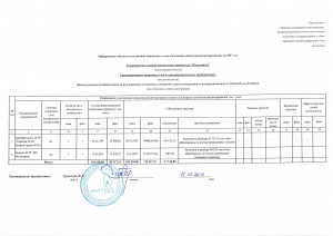 Отчет о ходе исп.ИП за 02 п-г 2017 г. -