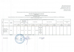 2016 жылға арналған инвестициялық бағдарламаның орындалу барысы туралы ақпарат