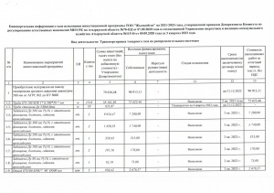 Исполнение инвестиционной программы за 3 квартал 2023 года