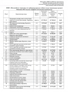 ЖШС "Жылыойгаз" таратушы газ құбырлары арқылы табиғи газды тасымалдау қызметі бойынша 2015 жылғы тарифтік сметасының орындауы