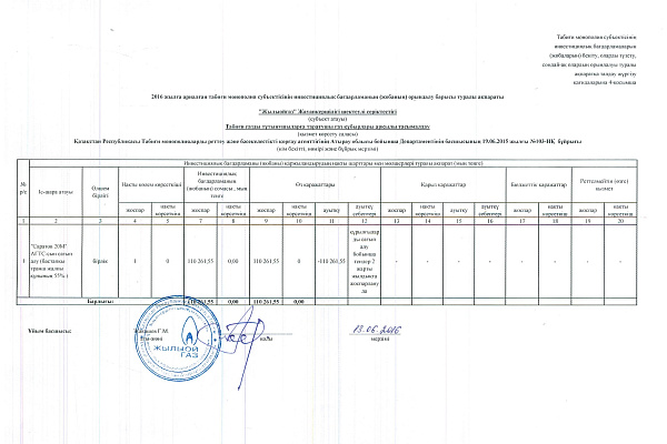 2016 жылға арналған инвестициялық бағдарламаның орындалу барысы туралы ақпарат